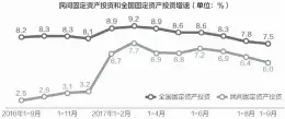  ??  ?? 数据来源：国家统计局 邹利制图