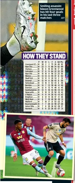  ?? AFP ?? Smiling assassin: Mason Greenwood has hit four goals in his last three matches