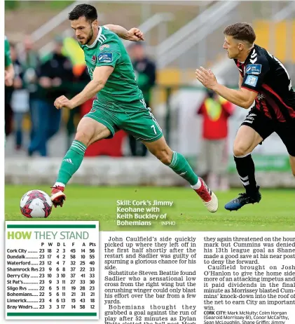  ?? INPHO ?? Skill: Cork’s Jimmy Keohane with Keith Buckley of Bohemians