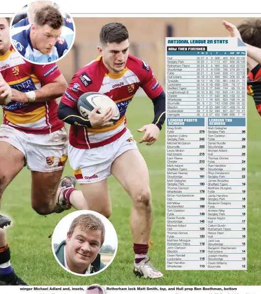  ?? ?? winger Michael Adlard and, insets, Rotherham lock Matt Smith, top, and Hull prop Ben Boothman, bottom