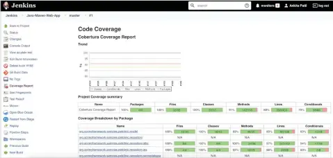  ??  ?? Figure 4: Cobertura code coverage on Jenkins