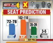  ??  ?? NewsX exit poll.