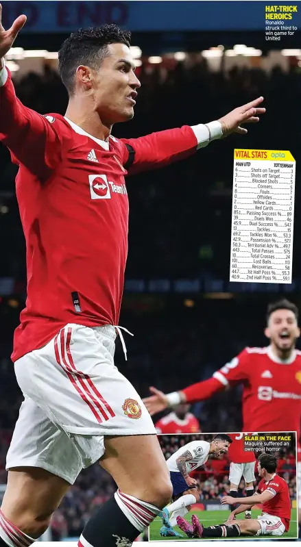  ?? ?? HAT-TRICK HEROICS Ronaldo struck third to win game for United
SLAB IN THE FACE Maguire suffered an own-goal horror