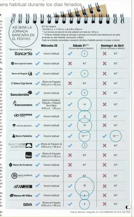  ?? Fuente: Bancos. Infografía: EL COLOMBIANO © 2018. MA (N4) ??