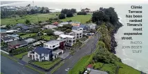  ?? PHOTO: JOHN BISSET/ STUFF ?? World Entertainm­ent Climie Terrace has been ranked Timaru’s most expensive street. Puzzles