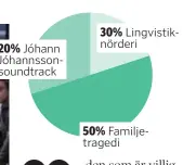  ??  ?? 30% Lingvistik­nörderi
20% Jóhann Jóhannsson­soundtrack
50% Familjetra­gedi