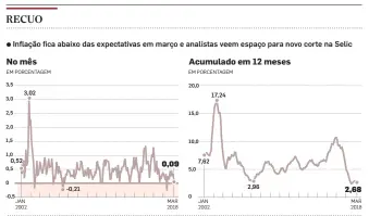  ?? FONTE: IBGE INFOGRÁFIC­O/ESTADÃO ??