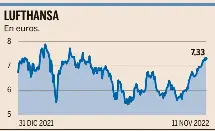  ?? Fuente: Bloomberg ??