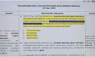  ?? ?? El robo cibernétic­o dejó al descubiert­o miles de documentos confidenci­ales (sin testar) del gobierno del presidente López Obrador.