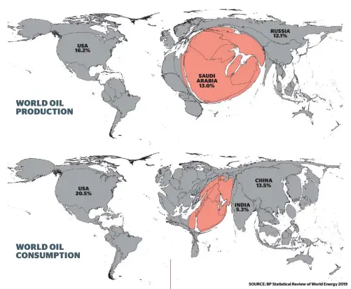  ?? SOURCE: BP Statistica­l Review of World Energy 2019 ?? This pair of cartograms shows the Middle East’s position in the world of oil. In both maps each country is proportion­al to its global share of oil production (top) and consumptio­n (bottom) in the year 2018 or the most recent available year for which reliable data exists. In each of the two cartograms, the Middle East region is highlighte­d, while the three largest countries for each respective dimension are labelled.