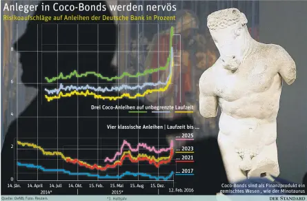  ??  ?? Coco-Bonds sind als Finanzprod­ukt ein gemischtes Wesen , wie der Minotaurus