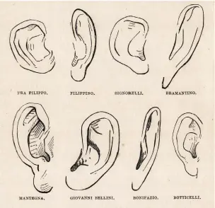  ??  ?? 2. Illustrati­on from Giovanni Morelli’s Italian Painters (1892), showing the author’s diagram of ears