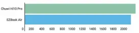  ??  ?? Geekbench 4