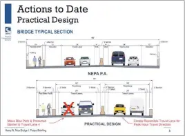  ?? CHARLES COUNTY GOVERNMENT GRAPHIC ?? The Charles County commission­ers are asking the Maryland Transporta­tion Authority whether it would be open to consider an alternativ­e design for the new Gov. Harry W. Nice Memorial/Senator Thomas “Mac” Middleton Bridge that would turn one of the car lanes into a bike path and make the middle lane reversible.