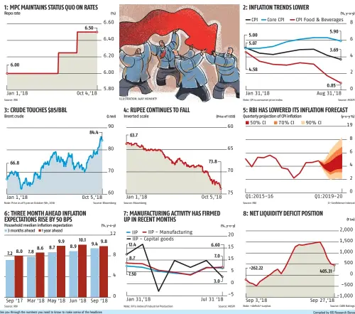  ??  ?? StatsGuru is a weekly feature. Every Monday, Business Standard guides you through the numbers you need to know to make sense of the headlines Compiled by BS Research Bureau