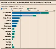 ?? Fonte: European Associatio­n for Coal and Lignite ??