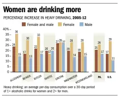  ?? Data: Jacob Betzner, Post-Gazette ?? Source: Institute for Health Metrics and Evaluation