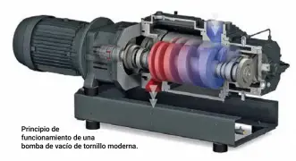  ??  ?? Principio de funcionami­ento de una bomba de vacío de tornillo moderna.