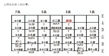 如何快速地记忆 音程 Pressreader
