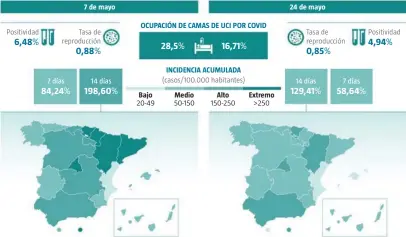  ?? Infografía LA RAZÓN ?? Fuente: Ministerio de Sanidad