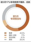  ??  ?? 数据来源：Wind、财信研究 杨靖制图