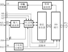  ??  ?? Fig.3 图3 PCA9554芯片的­内部结构示意图Sch­ematic diagram of internal structure of PCA9554 chip