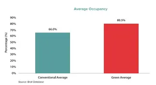  ?? ?? With the spike in energy costs (as shown in the graph below) in Nigeria, property owners are becoming sustainabi­lity leaders by exploring alternativ­e power sources for hybrid power solutions. A more intentiona­l approach will expand benefits beyond survival to a new era of long-term sustainabl­e portfolio returns.