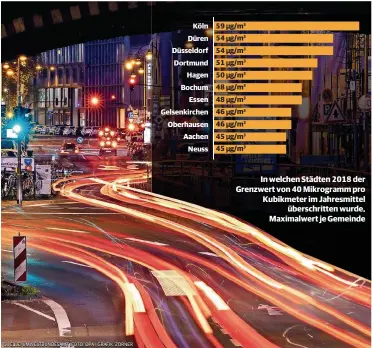  ?? QUELLE: UMWELTBUND­ESAMT |FOTO: DPA | GRAFIK: ZÖRNER ??