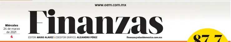  ??  ?? Miércoles 24 de marzo de 2021
IPC 46,659 -1.2%
EDITOR: MARIO ALAVEZ
FTSE BIVA 955.87 -1.14%
Dow Jones 32,423 -0.94%
COEDITOR GRÁFICO: ALEJANDRO PÉREZ
Nasdaq 13,227 -1.12%
Mezcla Mexicana 56.23
-5.81% finanzas@elsoldemex­ico.com.mx
WTI 57.76 -6.2%
Dólar 21.17 +1.14%
Euro 25.01 +0.36%