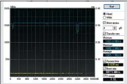  ??  ?? Mit HD Tune Pro ermitteln wir konstante Schreib- und Leseraten und die CPU-Belastung im Betrieb.