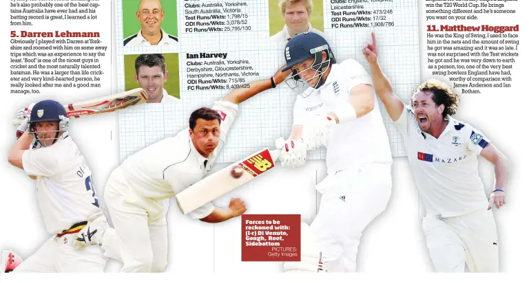  ?? PICTURES: Getty Images ?? Forces to be reckoned with: (l-r) Di Venuto, Gough, Root, Sidebottom