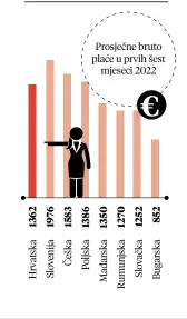  ?? ?? Prosječne bruto plaće u prvih šest mjeseci 2022