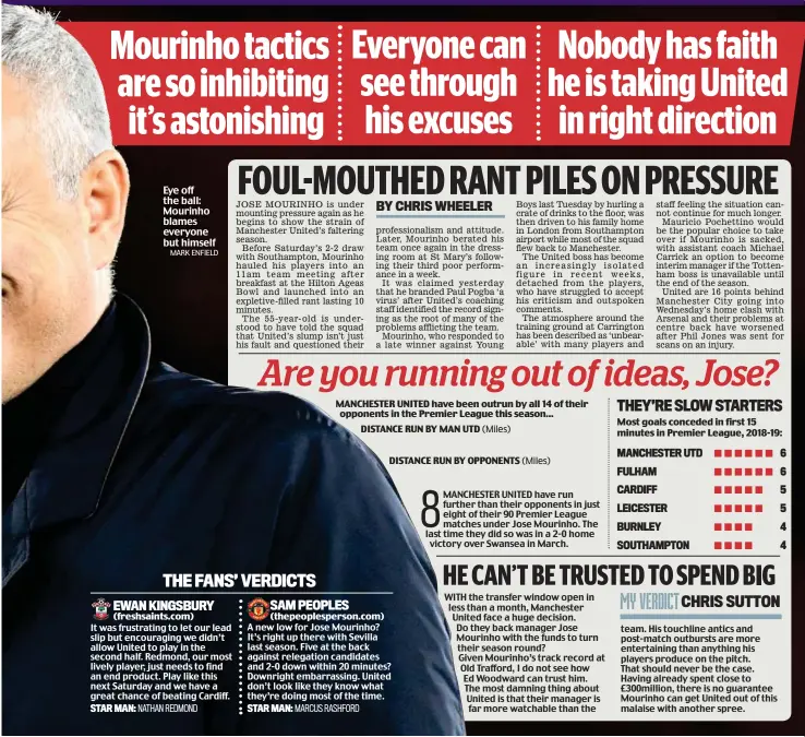  ?? MARK ENFIELD ?? Eye off the ball: Mourinho blames everyone but himself WITH the transfer window open in less than a month, Manchester United face a huge decision. Do they back manager Jose Mourinho with the funds to turn their season round? Given Mourinho’s track record at Old Trafford, I do not see how Ed Woodward can trust him. The most damning thing about United is that their manager is far more watchable than the team. His touchline antics and post-match outbursts are more entertaini­ng than anything his players produce on the pitch. That should never be the case. Having already spent close to £300million, there is no guarantee Mourinho can get United out of this malaise with another spree.