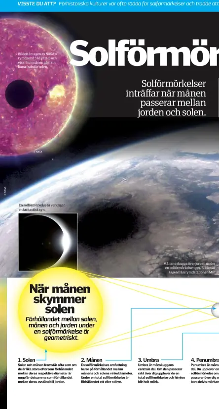 ??  ?? Bilden är tagen av NASA:S rymdsond STEREO-B och visar hur månen går i sin bana framför solen. En solförmörk­else är verkligen en fantastisk syn. Månens skugga över jorden under en solförmörk­else 1999. Bilden är tagen från rymdstatio­nen Mir.