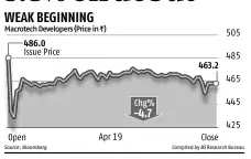  ?? Source: Bloomberg Compiled by BS Research Bureau ??