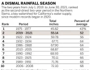  ?? Source: Golden Gate Weather Services BAY AREA NEWS GROUP ??