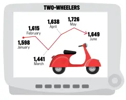  ?? Source: SIAM MONTHLY AUTO SALES DATA ??