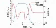  ??  ?? 图３ 测试电流和升程
Fig．３ Currentand­valvelifto­fthetest