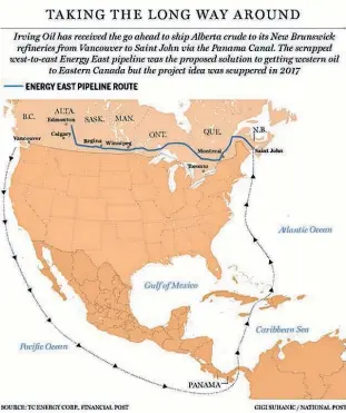  ?? POSTMEDIA GRAPHIC ?? Irving Oil’s circuitous route is seen as a novel way to get around regulatory logjams in Canada that have stalled a number of pipelines.