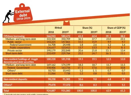  ?? Source: Bank Negara Malaysia. ??