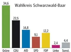  ?? GRAFIK: BWO ??