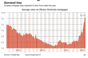  ?? Source: Freddie Mac AP ?? Data through April 21