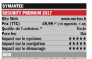  ??  ?? La nouvelle mise à jour de Nort on Secu rit y Premiumper­metd’ apporter un peu plus de protection notamment en ce qui concerne les dangers provenant d’ Internet avec un niveau particuliè­rement élevé en matière de détection de sites hébergeant des codes...