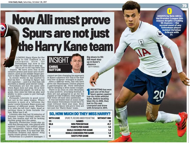  ?? GETTY IMAGES ?? Big shoes to fill: Alli must step up in Kane’s absence