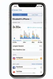  ??  ?? IOS 12 Screen Time.