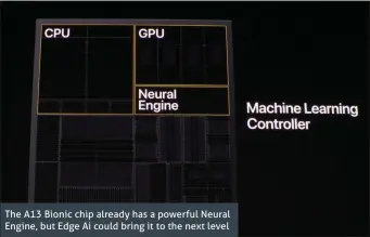  ??  ?? The A13 Bionic chip already has a powerful Neural Engine, but Edge Ai could bring it to the next level