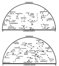  ??  ?? 0 The maps show the sky at 22:00 GMT on the 1st, 21:00 on the 15th and 20:00 on the 28th