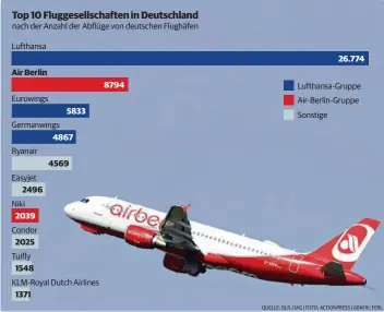  ?? QUELLE: DLR, OAG | FOTO: ACTIONPRES­S | GRAFIK: FERL ??