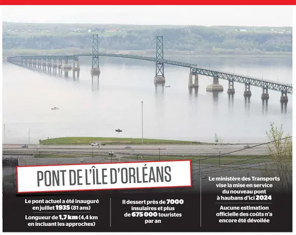  ??  ?? Le vieux pont de l’île d’orléans sera remplacé par un pont à haubans d’ici 2024. L’étude des solutions est «terminée», a confirmé le ministère des Transports qui planche actuelleme­nt sur la conception du projet, annoncé en décembre 2015 par l’ex-ministre Robert Poëti.
