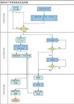  ??  ?? 图4 系统总体流程设计图